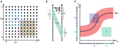 Adaptive Tuning Curve Widths Improve Sample Efficient Learning